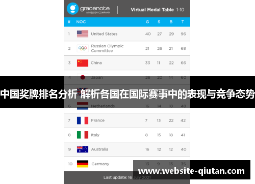 中国奖牌排名分析 解析各国在国际赛事中的表现与竞争态势