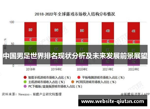 中国男足世界排名现状分析及未来发展前景展望